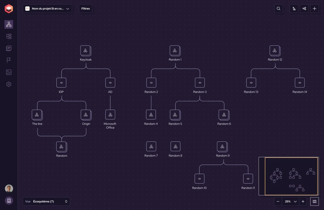 Interface réelle de Cartographit, vue de cartographie du système d’information