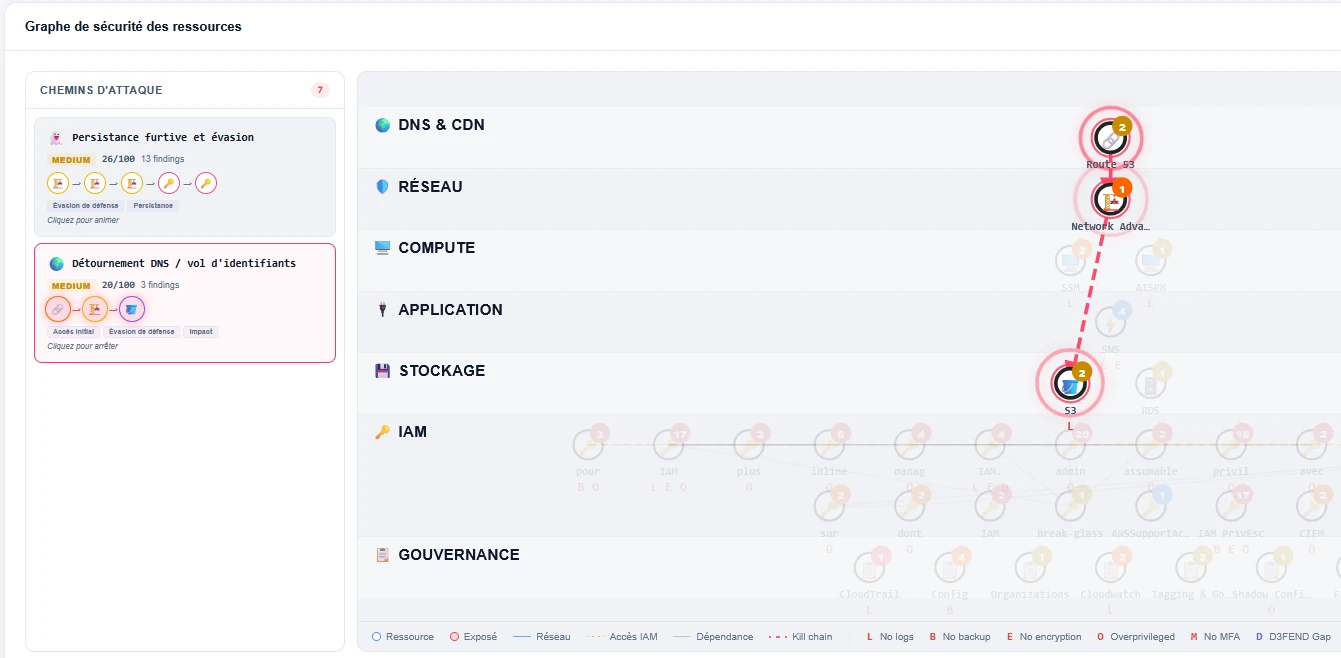 Interface réelle du graphe de sécurité Livodit AI